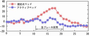 血圧変動比較図